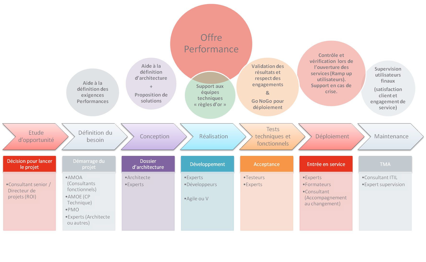 Application Performance Management - performances WEB & UX