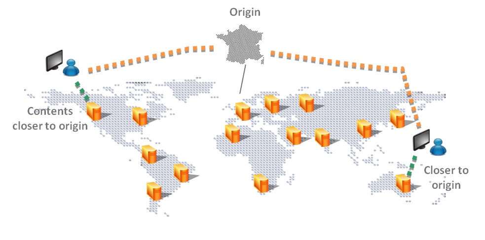 CDN Web Acceleration - Le content delivery network