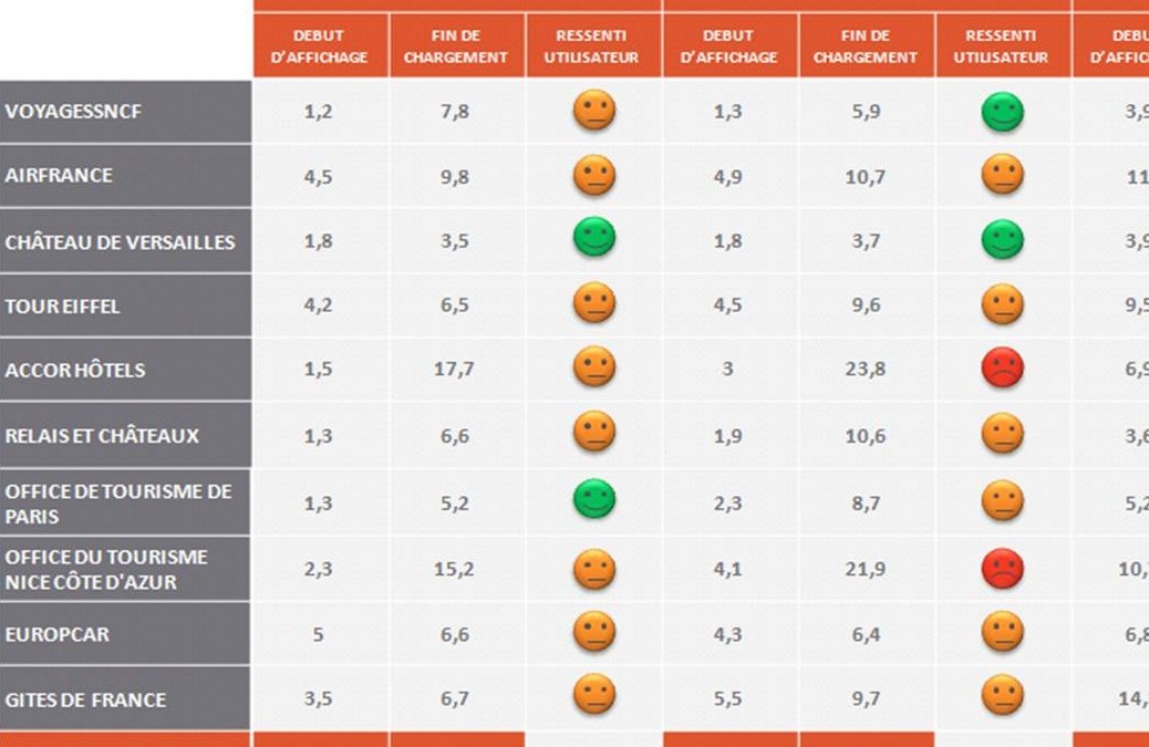 E-tourisme français & Expérience utilisateur | les touristes étrangers malmenés