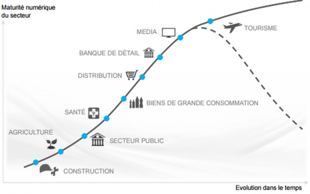 Etude Webperf sites e-tourisme