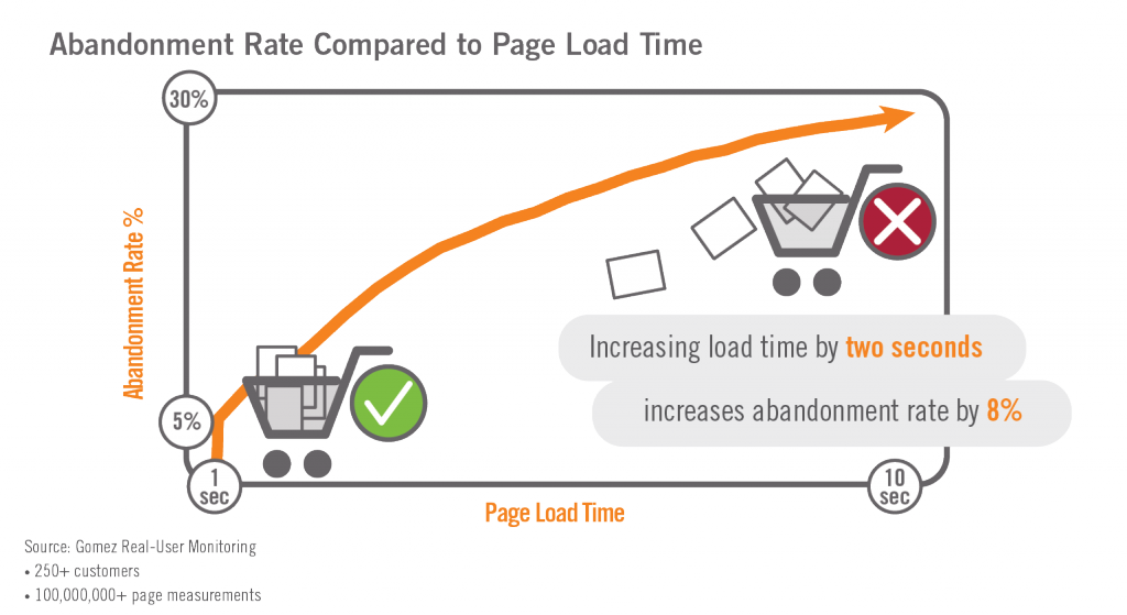 Abandon Rate Quadran