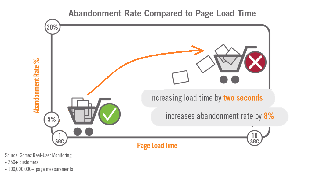 Feature appYuser – Courbe taux de conversion en fonction des temps d’affichage