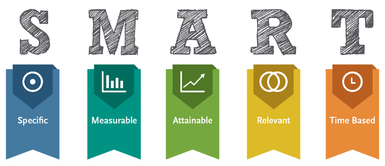 RUM based testing – TESTS SMART (intelligent en anglais)