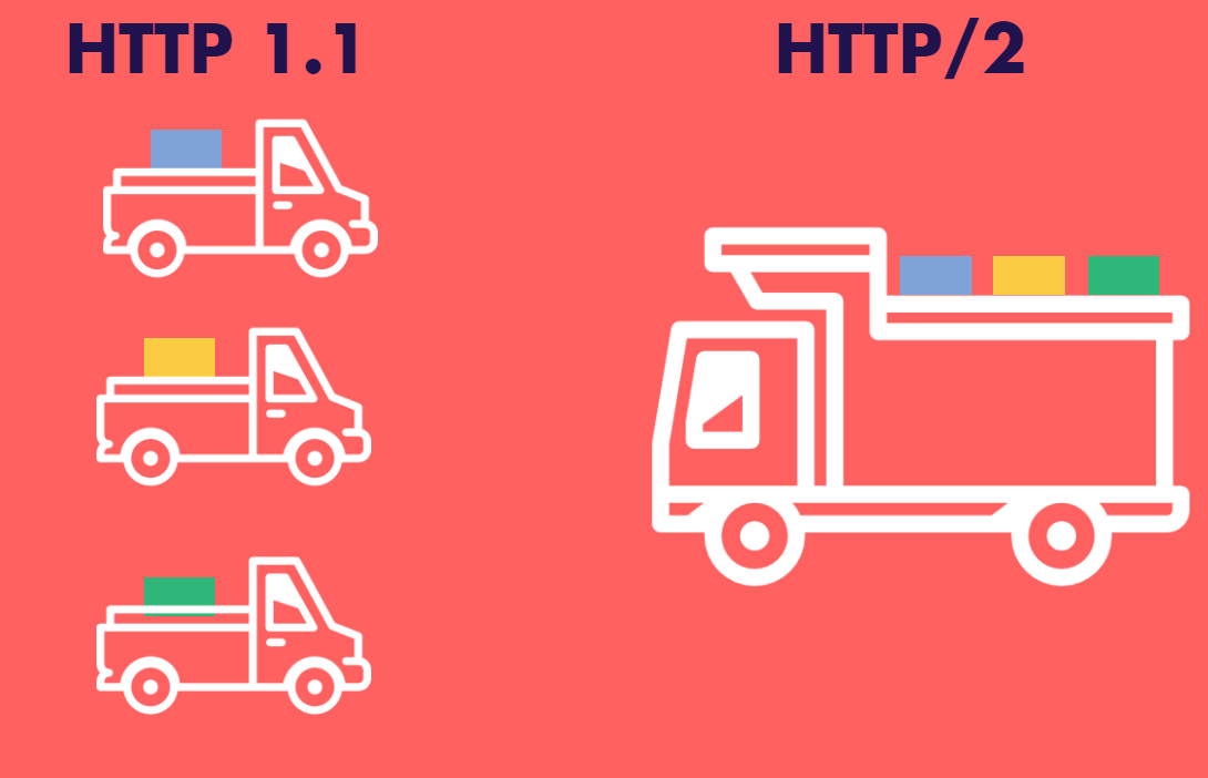 http/2