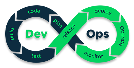 L’expertise DevOps de Quadran au service d’Airbus