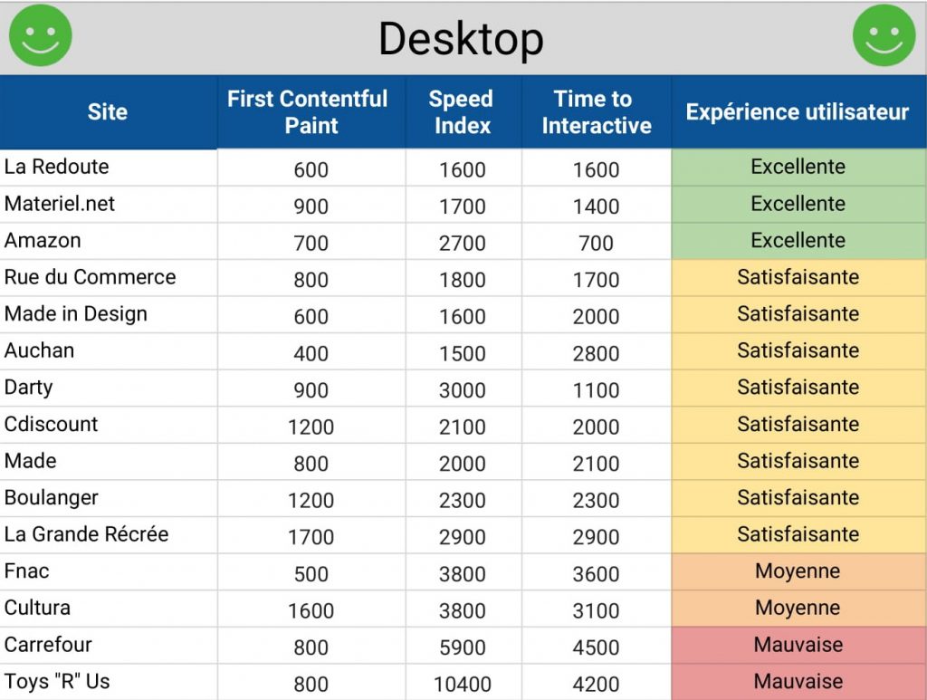 WebPerf desktop ecommerce 2018