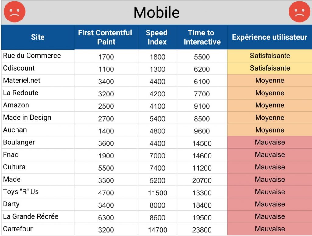 WebPerf mobile ecommerce 2018