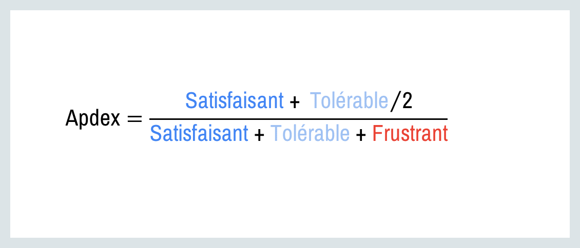 Formule Apdex : satisfaisants plus la moitié des tolérables, divisés par le total des satisfaisants, tolérables et frustrés.