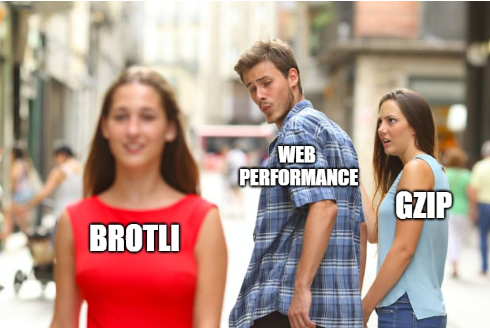 Brotli vs Gzip