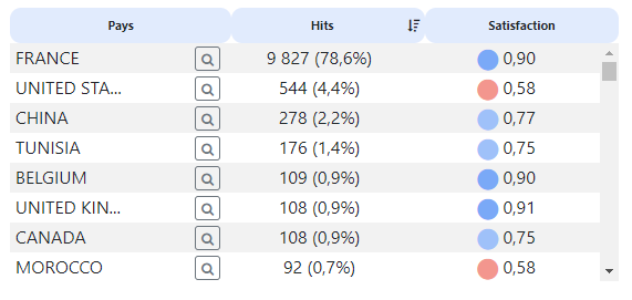 Tableau satisfaction appYuser